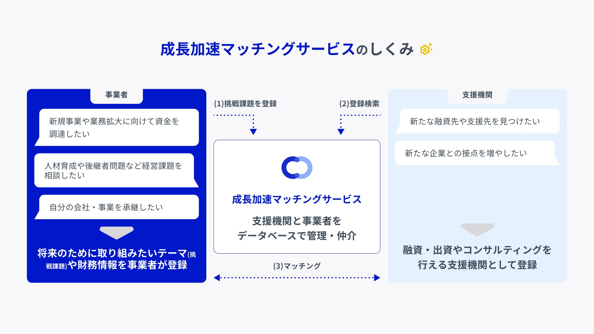 サービスの仕組み