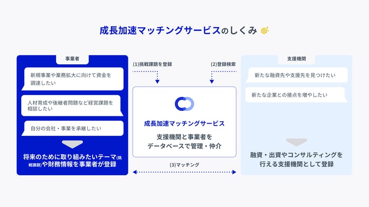 相談相手が見つからない…」を解決！中企庁運営の“セカマチ”に… | 中小
