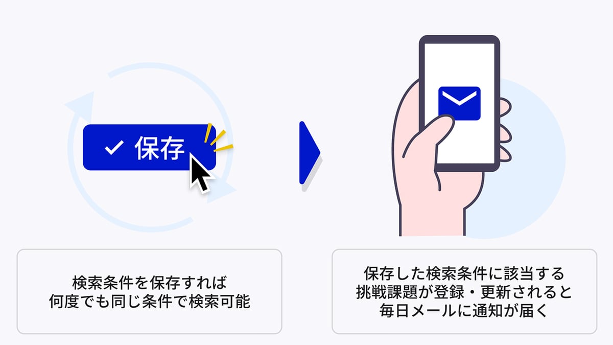 通知メール画像